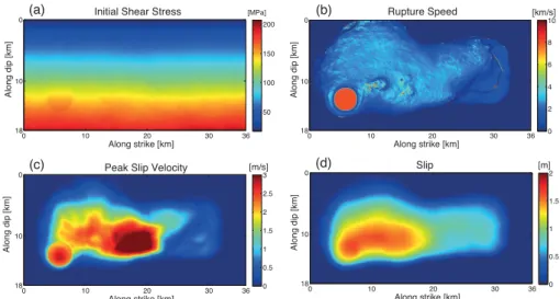 Figure 2. Source parameters of dynamic rupture strike-faulting model. (a) Initial heterogeneous shear stress distribution; (b) rupture speed; (c) peak slip velocity and (d) final slip on fault.