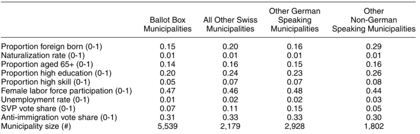 TABLE 2. Ballot Box Municipalities in Comparison