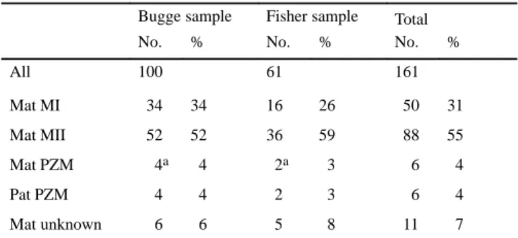 Table 1. Study population