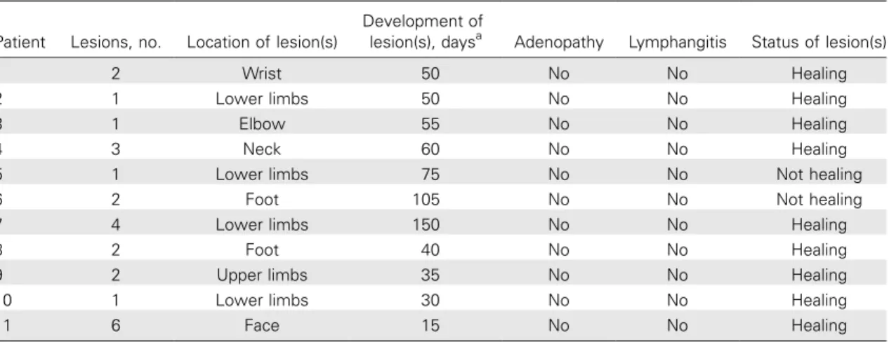 Table 1. Clinical data for patients with LCL.