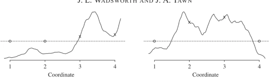 Fig. 1. Illustration of the censoring scheme. The dashed line denotes the threshold; circles denote values censored at the threshold; crosses denote uncensored values.