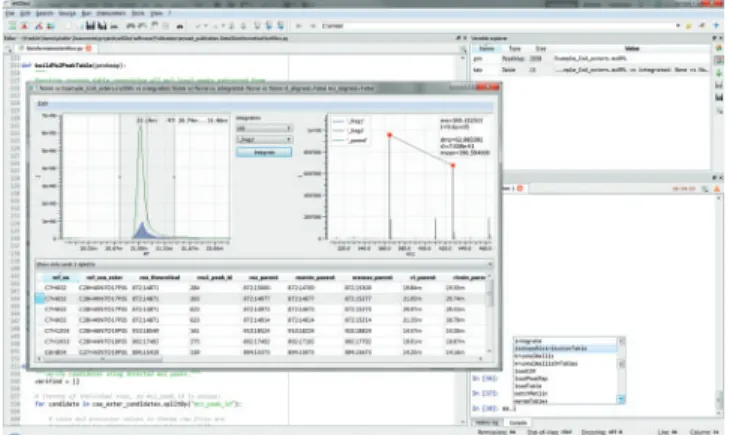 Table plays a key role in eMZed workflows because it provides easy handling of peaks or chemical data and supports the  iden-tification and integration of MS level 1 and level 2 peaks