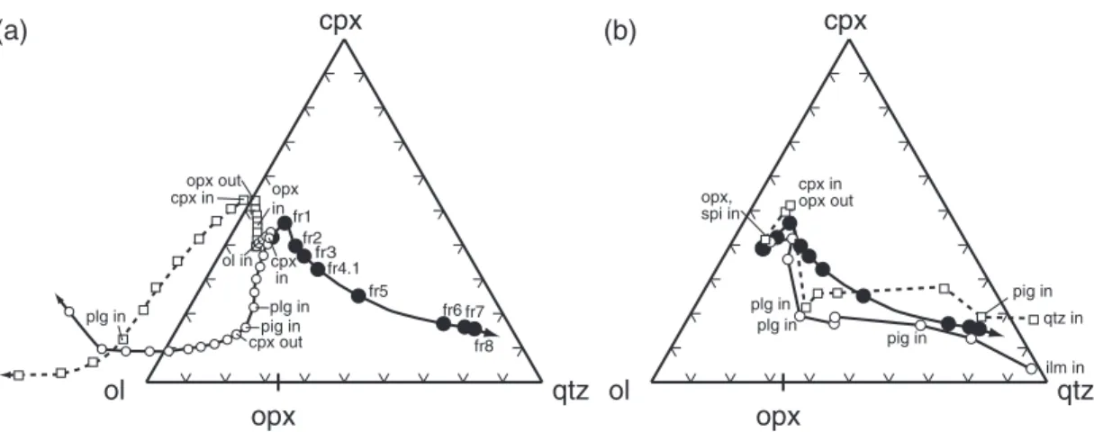 Figure 6 depicts the experimental pyroxene compositions in the pyroxene quadrilateral