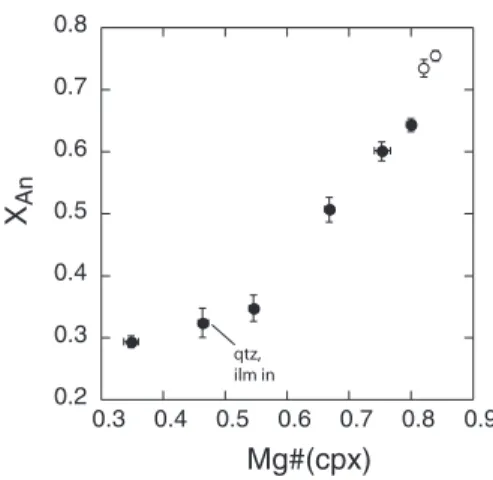 Fig. 8. Anorthite content (X An ) of plagioclase vs Mg-number [¼ molar Mg/(Mg þ Fe 2þ )] of coexisting cpx from equilibrium (*) and  frac-tional crystallization ( * ) experiments