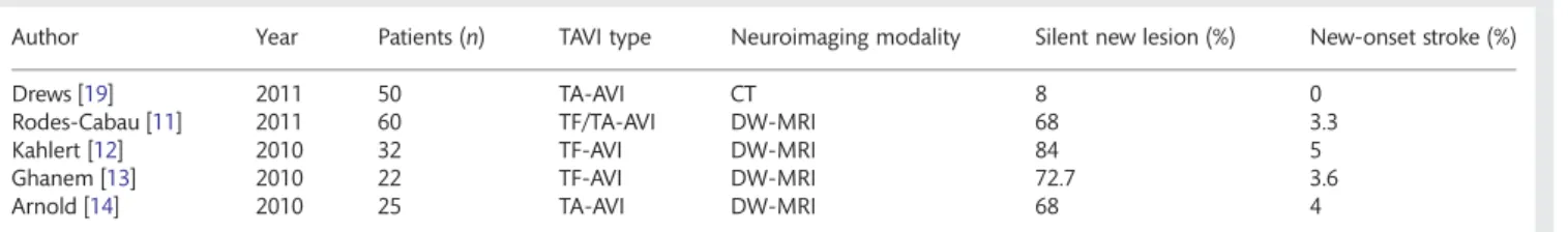 Table 5: Current neuroimaging studies in TAVI