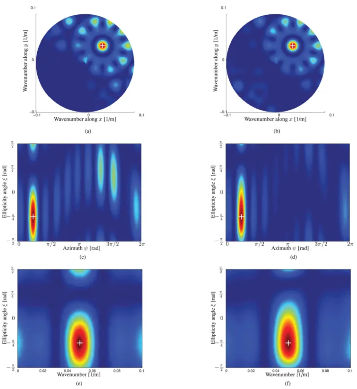 Fig. 7 portrays the MSEE obtained by means of Monte-Carlo simulations with different processing settings as a function of SNR