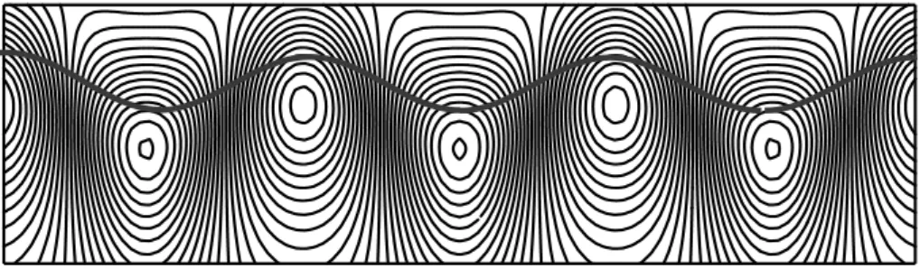 Figure 6. The vorticity ﬁeld in the vicinity of the corrugated reaction sheet surface (solid thick curve) for conditions near the threshold of the cellular instability.