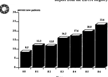 Figure 1 shows the proportion of children who com- com-menced dialysis in each of the years 1980-1986 and whose first method of treatment was CAPD