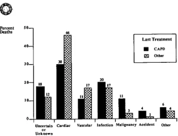 Fig. 8. Proportional distribution of causes of death amongst children who died between 1980 and 1986 according to last method of treatment.