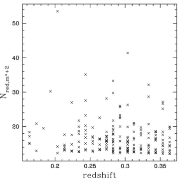 Figure 4. Top panel: number counts as a function of magnitude (normalized to per tile) from our GI5 data (red dotted histogram) and the deeper data in the XMMLSS fields (black solid line)
