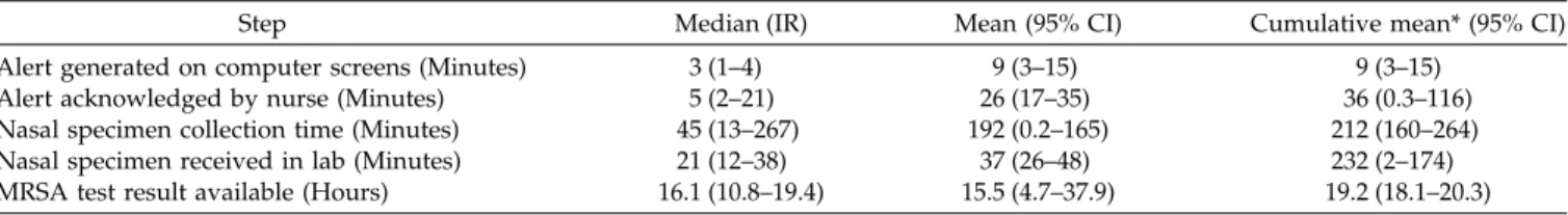 Table 4 y Description and Resolution Status of 52 Implementation Issues Identified During Study