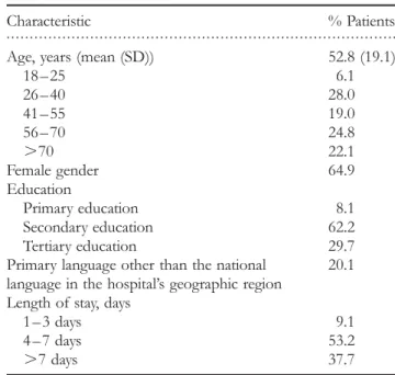 Table 1 Self-reported characteristics of patient responders (n ¼ 1053)