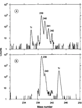 Fig. 11. RIMS mass spectra of the plutonium fraction separated  from two environmental samples [76]: (a) a hot particle from  the Chemobyl area, (b) a Pacific Ocean Sediment from the  Mururoa Atoll