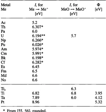 Table 2. lonization potential Ii and electron work function ® for  actinide metals and source materials 