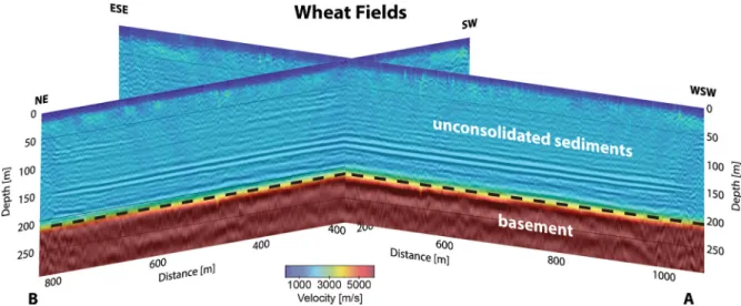 Figure 12. Reflection seismic image overlain by tomographic seismic velocity model (colours) computed from high-resolution seismic data acquired along profiles A and B (modified after Podgorski et al