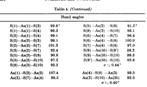 Fig. 2. The configuration of nine S atoms around a Pb atom 