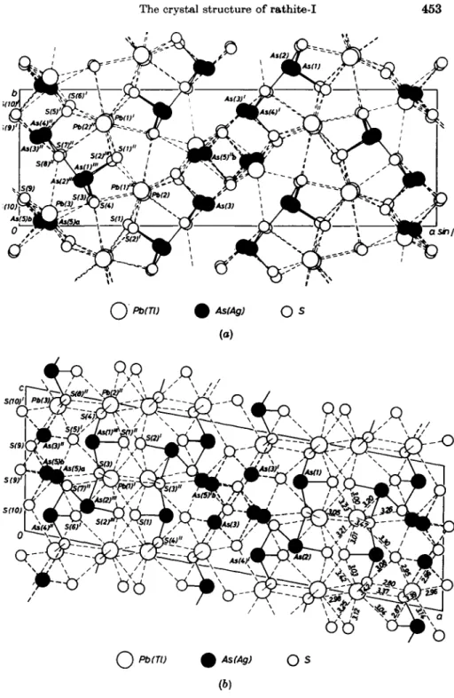 Fig. 3. The projection of the structure (a) along the c axis and (6) along the b axis 