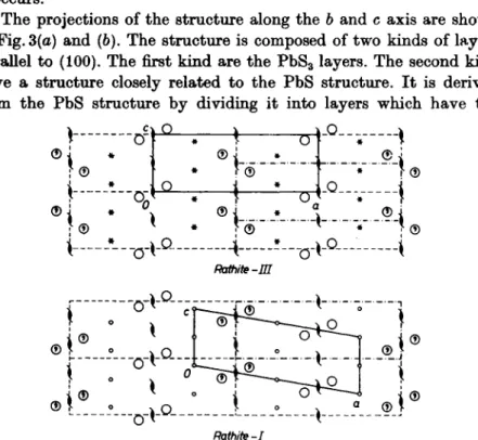 Fig. 4. A comparison of the unit cells and the symmetries of rathite-I and rath- rath-ite-III