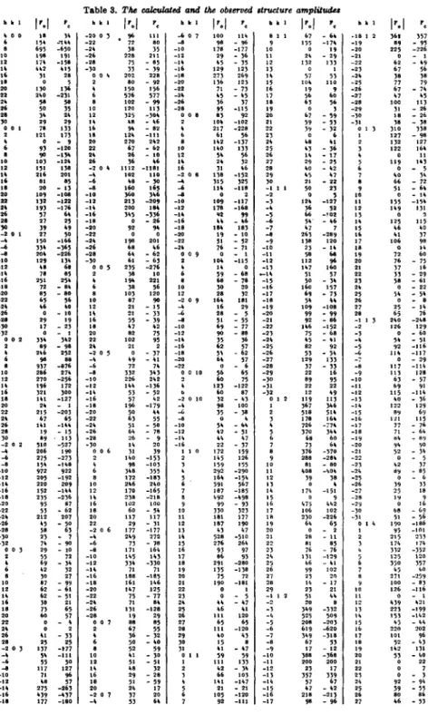 Table 3. The calculated and the observed structure amplitudes 