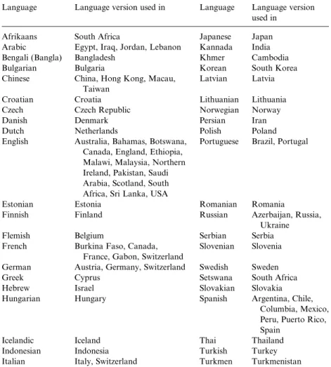 Table 1. The 42 language versions of the GELOPH used in the present study