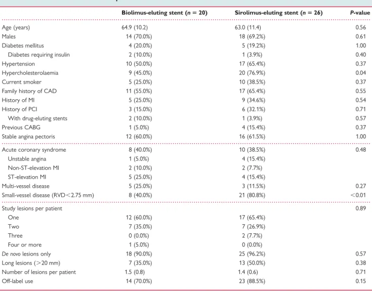 Figure 3 shows a graphical representation of stent strut coverage in lesions. Table 5 (top) presents results of the principal analysis of the primary endpoint