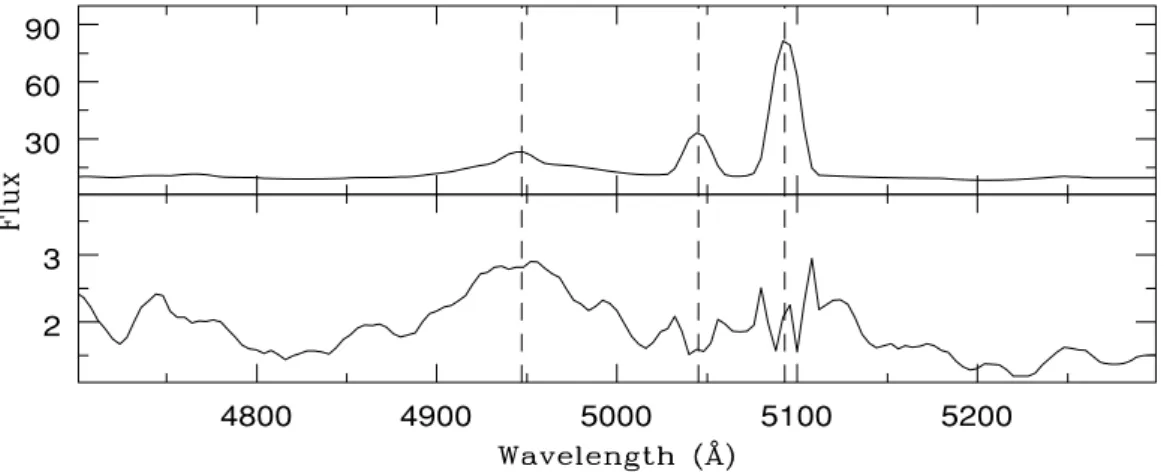 Figure 6. A zoomed-in version of the mean spectrum (top panel) and corresponding rms spectrum (bottom panel)