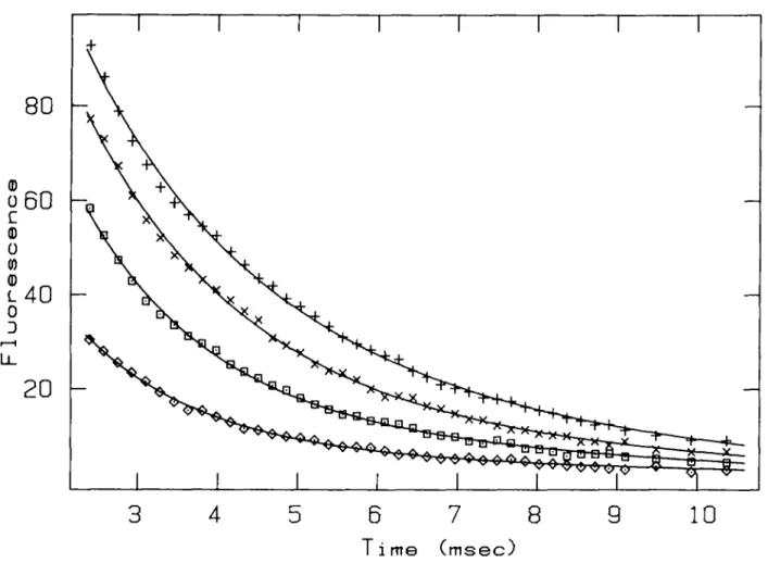 Figs 2. Application of COSY. Temperature dependence of the dissociation of a Ca 2+ -indicator complex, measured by stopped-flow fluorescence (Eberhard and Erne, 1989)