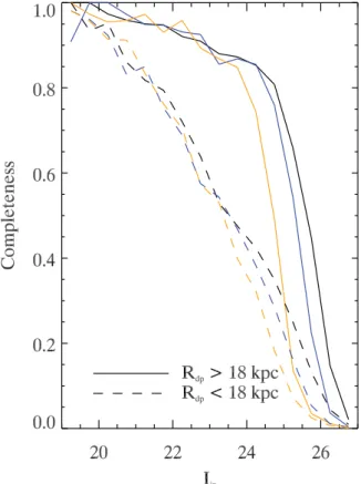 Figure 3. CMD of all point sources in F1 and F2. The contours indicate [140, 200, 260, 320, 380, 440] stars decimag − 2 .