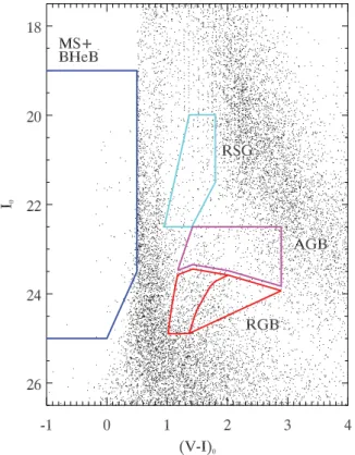 Figure 7. Point-source CMD with theoretical isochrones from Marigo et al.