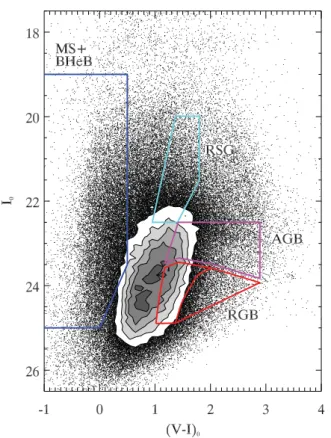 Figure 9. CMD of extended objects. The selection boxes avoid the most heavily contaminated region