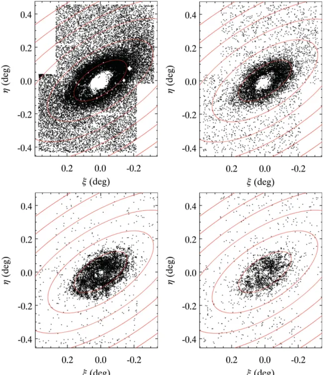 Figure 10. Going clockwise from top-left, the tangent plane projection of RGB stars (ages ∼ 1–10 Gyr), AGB stars (ages ∼ 0.5–8 Gyr), RSG stars (ages