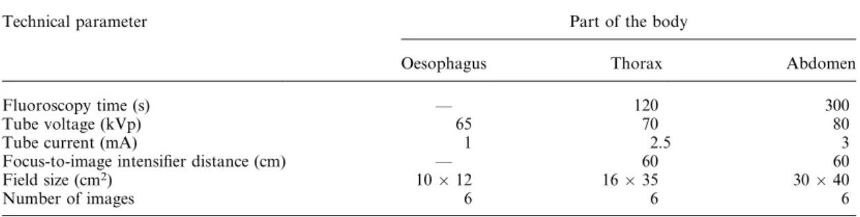 Table 2. Typical technical parameters for chest radiography (lateral view).