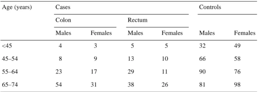 Table 1 gives the distribution of colon and rectal cancer cases, and of controls by sex and age group.