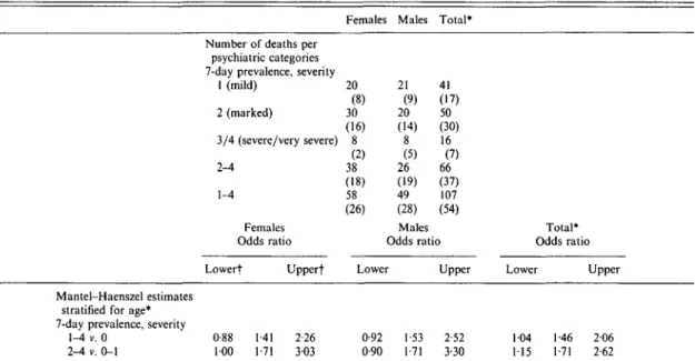 Table 3. Mental disorders and mortality I- Data base and Mantel-Haenszel estimates