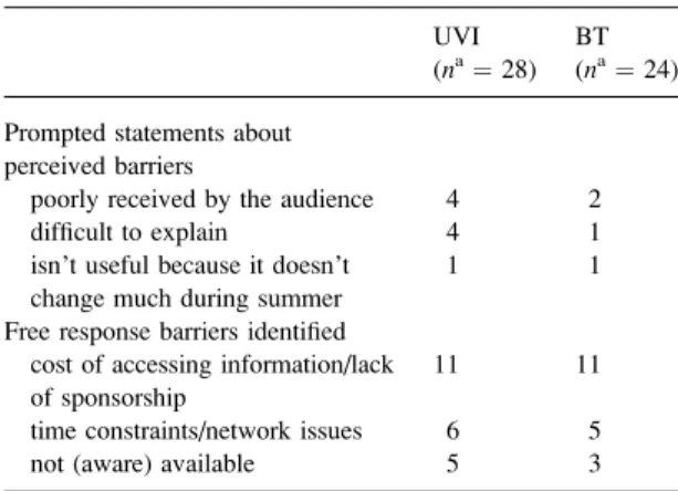 Table II. Summer 1998/99: perceived barriers to presentation of UVI and BT among radio and TV presenters