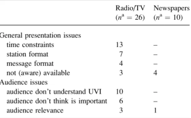Table III. Summer 2001/02: perceived barriers to presentation of UVI among media not reporting this information