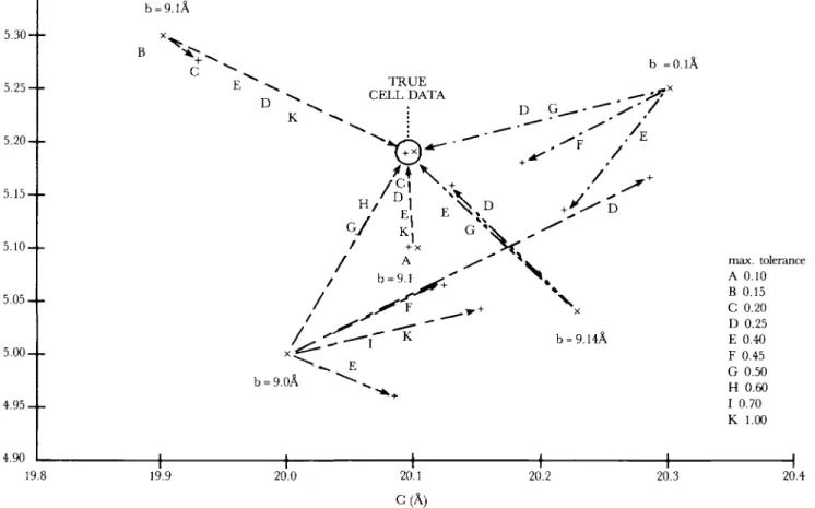 Figure 1. Least-squares refinement on recalculated powder data (2Mj muscovite, Borg and Smith, 1969)