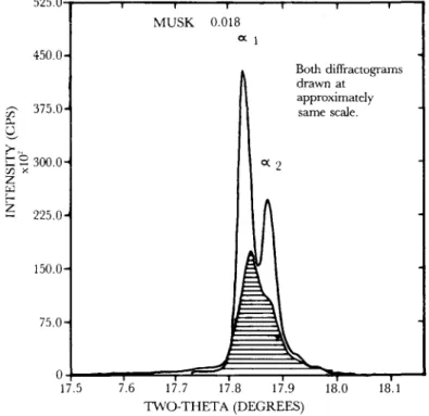 Figure 4. Comparison of two XRD equipments in terms of resolution and line intensity.