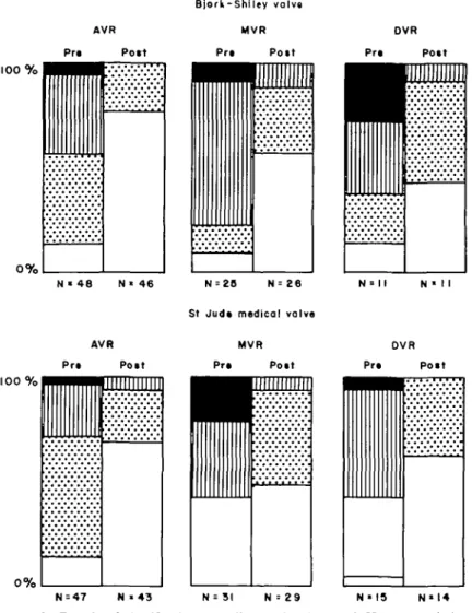 Table 3 Pre- and postoperative rhythm- and chest X-ray findings in patients with BS and SJM prostheses