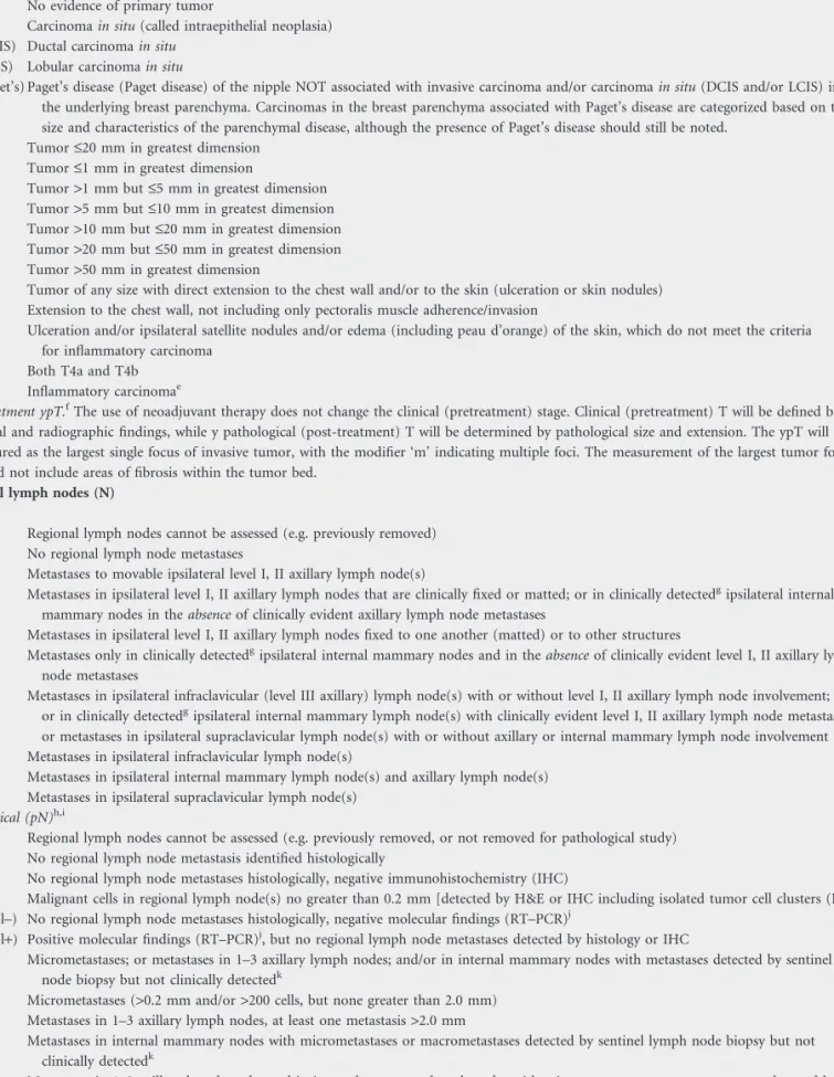 Table 1. Tumor node metastases (TNM) staging system for carcinoma of the breast