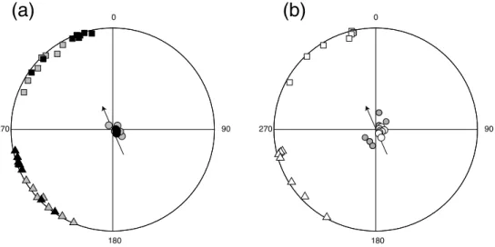 Figure 9. Orientation of the principal axes of magnetic anisotropy of eight samples in cleavage coordinates in red beds from the Lower Glarus nappe complex.