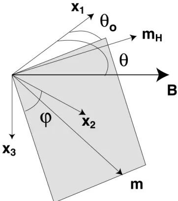 Figure 2. Schematic diagram of the angular relationship between the hor- hor-izontal plane or plane of rotation, which contains the applied field and the orientation of a haematite plate (grey plane) (modified after Porath &amp;