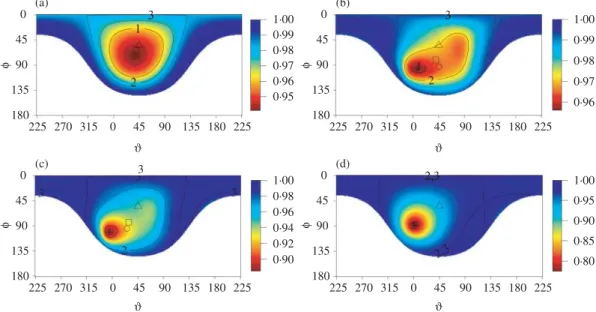 Table 2. Relative mean squared prediction error for the prediction at ( 0 · 5 , 0 · 5 )