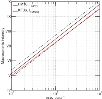 Figure 3. Comparison of the GMICEs for PGV by KF06 and FM10. Solid lines: mean values
