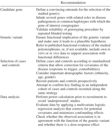 Table 4. Recommendations for design and data analysis of genetic case–control associaiton studies