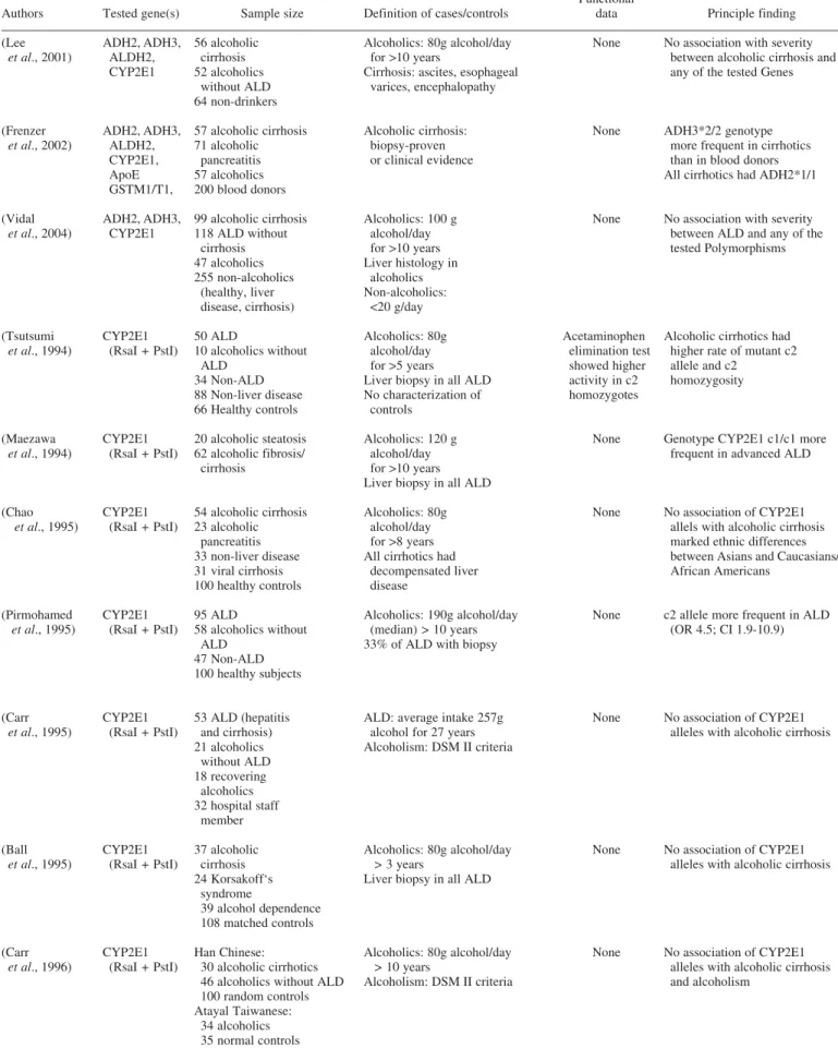 Table 1. Continued