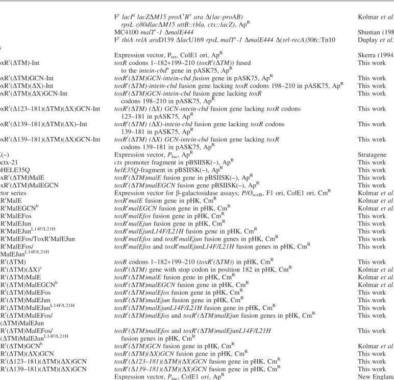 Table I. Bacterial strains and plasmids