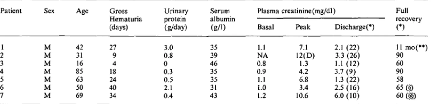 Table 1. Clinical features