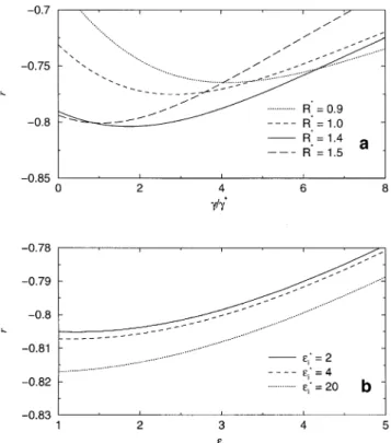 Figure 6 displays a comparison between computed and experimental stability changes for the following sets of SNase charge mutants: D19C, E52C, E57C, K28C, K64C, K71C, K78C, K84C, K97C, K116C, R105C [set 1 (Gillespie and Shortle, 1997a; Byrne and Stites, 19