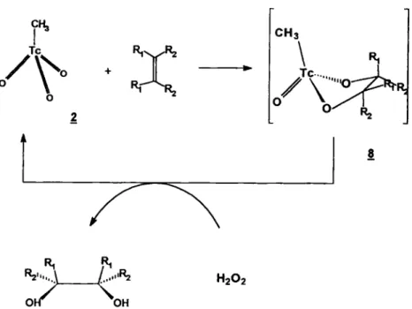 Fig. 4. Catalytic cycle for thc oxidation of alkenes using CH3TCO3 as catalyst. 